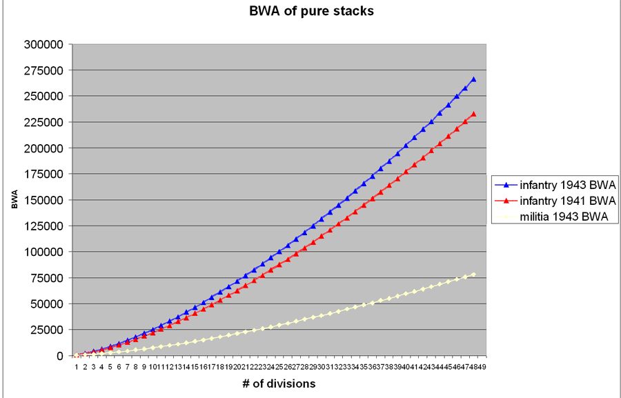 BWA-pure-stacks-1943.gif